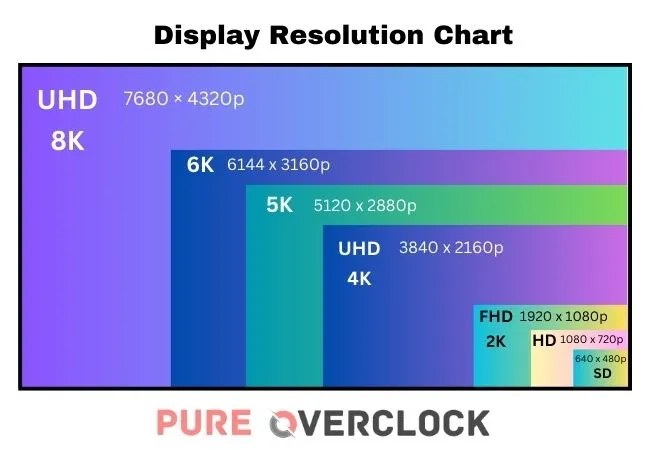 What is 5K Resolution?